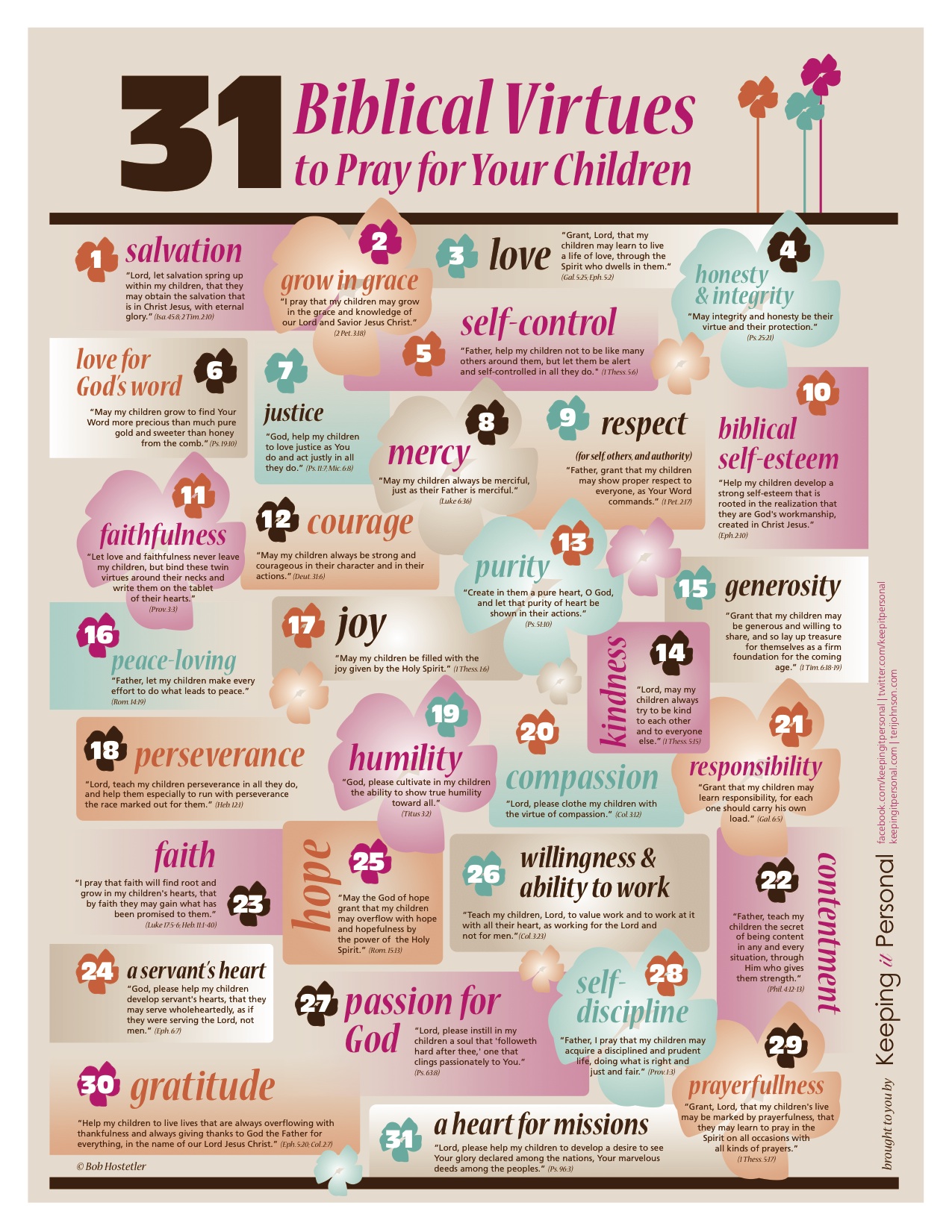 31 Biblical Virtues to Pray for your children….